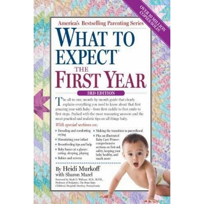 What to Expect the First Year ((Updated in 2025))