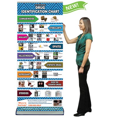 Drug Identification Chart Retractable Banner